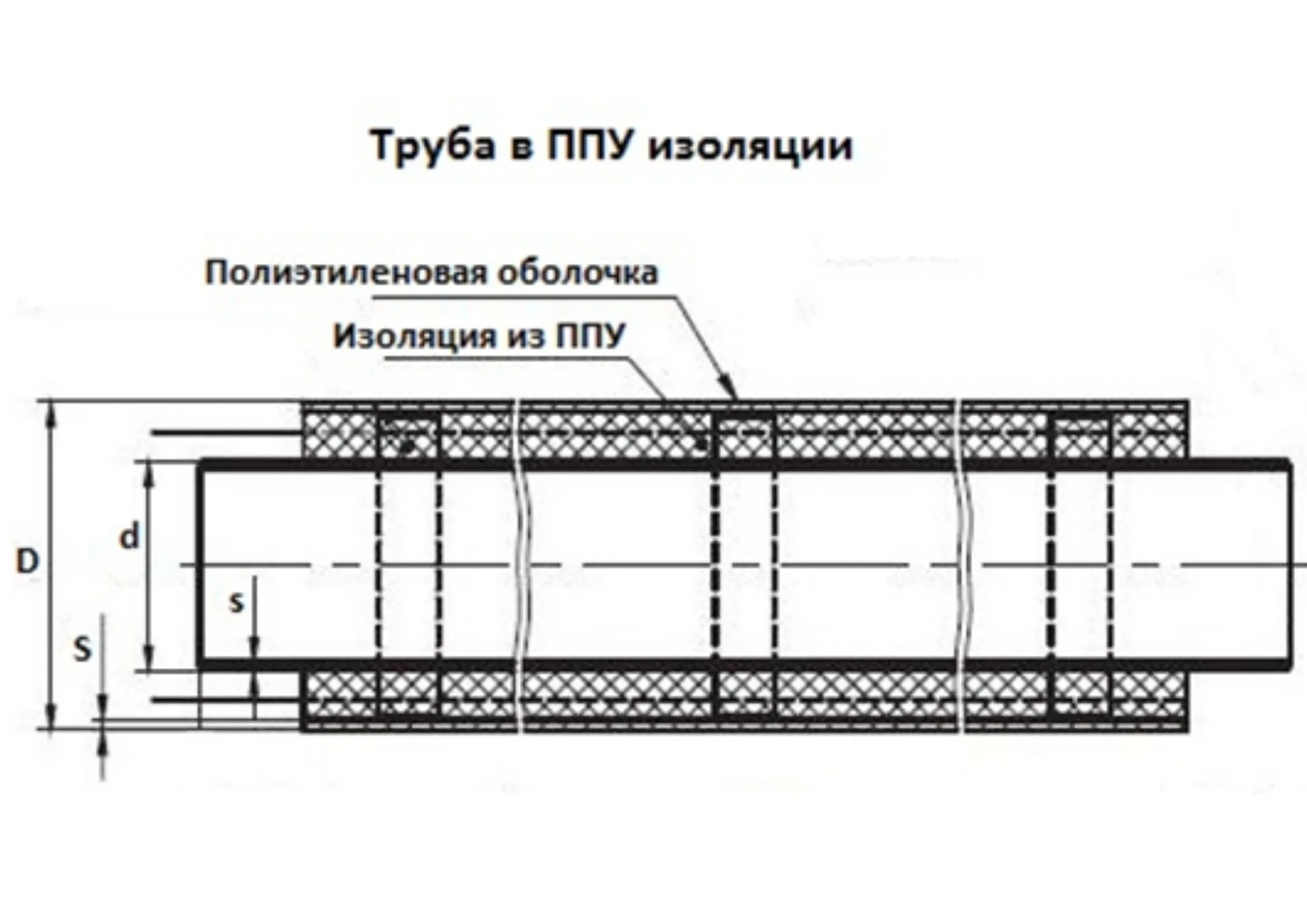 Ппу труба расшифровка. Чертеж труба ППУ 30732. Чертеж Твин трубы в ППУ изоляции. Изоляция ППУ для труб 530. Чертеж труба в пенополиуретановой изоляции.